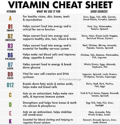 Vitamin Cheat Sheet, Nursing Mnemonics, Nursing School Survival, Nursing School Studying, Nursing School Notes, Cheat Day, Medical Anatomy, Nursing Tips, School Survival