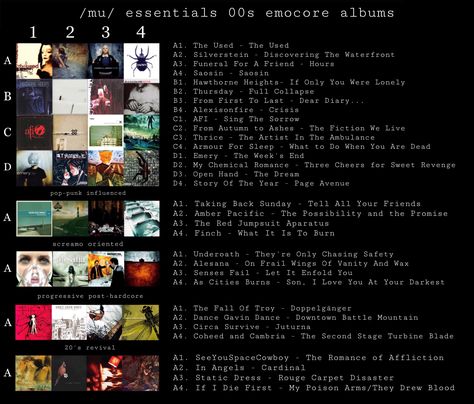 Emo Bands List, Midwest Emo Music, Emo Essentials, Mu Essentials, Emo Song, Post Hardcore Bands, From First To Last, Hardcore Music, Midwest Emo