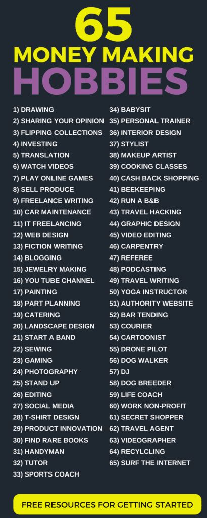 65 Money making hobbies. Make money doing what you love!    money making ideas | money making ideas for stay at home moms | earn extra money | earn extra money from home | increase income | increase income at home | business ideas | business ideas for women    #business #smallbusiness #money #moneymoneymoney via @https://www.pinterest.com/thewaystowealth/ Money Making Hobbies, Ideas To Make Money, Hobbies That Make Money, Money Making Hacks, Money Life Hacks, Earn Extra Money, Money Today, Marketing Online, Freelance Writing