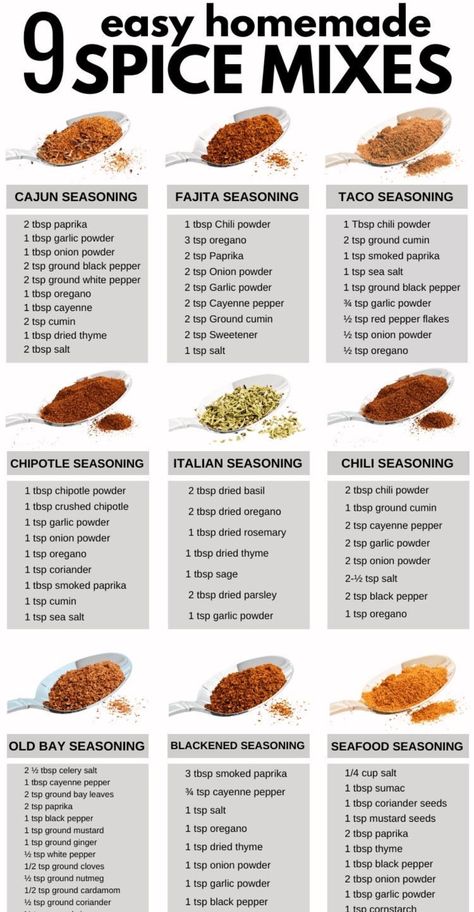 Homemade Spice Mixes, Arabisk Mad, Homemade Dry Mixes, Homemade Spice Mix, Spice Blends Recipes, Homemade Sauce Recipes, Spice Mix Recipes, Homemade Spice Blends, Seasoning And Spice