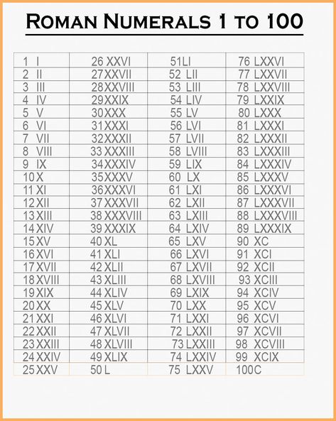 Roman Numeral Meanings, Roman Numerals 1-100, Roman Numbers 1 To 100, Roman Counting, Roman Numeral 1, Numbers Roman Numerals, Roman Numerals Chart, Roman Numbers Tattoo, Roman Words