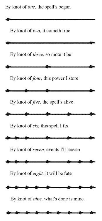 Knot Spell: use 13 inches of cord, thread, or preferably natural fiber to tie nine knots while vocalizing these words. You can carry the knots with you for reference and then bury or burn once the outcome of your spell has shown manifestation. Do use with care and kindness for all spells have potential powers. #paganfriday #knotspell Spells For Beginners, Under Your Spell, Magick Spells, Wiccan Spell Book, Witchcraft Spell Books, Witch Spell Book, Baby Witch, Witch Broom, Wiccan Spells