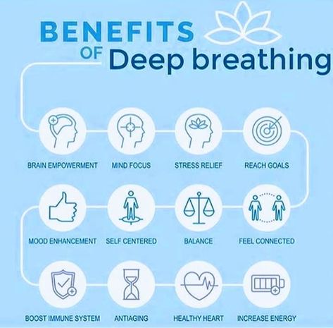 Diaphragmatic breathing is powerful and simple to do.  Try it for five minutes three times a day.    #Inspiration #Quote # Motivation #Icwlh #Mindfulness #wellness #health #healing #mindfulness #healingispossible #energyhealing Diaphragmatic Breathing, Increase Heart Rate, Deep Breathing, Spirit Science, Vagus Nerve, Boost Immune System, Mood Enhancers, Self Centered, Breathing Techniques