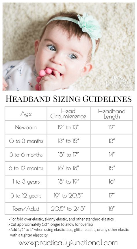 Diy Baby Headbands Flowers, Baby Turban Tutorial, Baby Headband Sizes, Baby Accessories Diy, Baby Headband Tutorial, Diy Baby Bows, Pola Topi, Baby Flower Headbands