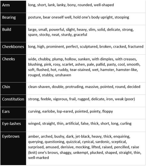 Appearances - How to describe someone in English - learn English,vocabulary,english Body Builds Types Writing, How To Describe Physical Appearance, Describing A Characters Appearance, How To Describe Appearance, How To Describe Someones Appearance, How To Describe A Character's Physical Appearance, Words To Describe Someones Appearance, Character Body Description, How To Describe Characters Appearance