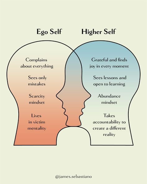 It’s not that the ego is totally bad, but it has the tendency to get out of line. Which self would you prefer to be more in alignment with? ⁠ ⁠ In order to be more in alignment with the higher self, we must do things to connect, empower and nourish it. ⁠ ⁠ What are some things that work for you 👇🏻⁠ ⁠ ⁠ ⁠ #EgoSelf #SelfAwareness #Higherself #EgoVsHigherself #UnderstandingEgo #PersonalGrowth #MindfulLiving #InnerJourney #EgoMind #SelfReflection #TranscendEgo⁠ ⁠ Connecting With My Higher Self, Ego And Higher Self, Connecting With Higher Self, Ego Work, Connect With Higher Self, Ego States, What Is Ego, Ego Vs Soul, Spiritual Advisor