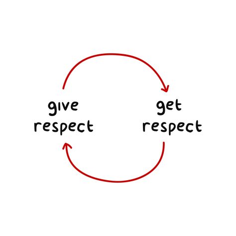 Respect Aesthetic, Respect Is Earned Quotes, Give Respect To Get Respect, Give Respect Take Respect, Manners Quotes, Respect Relationship Quotes, Teaching Respect, Responsibility Quotes, Board Themes