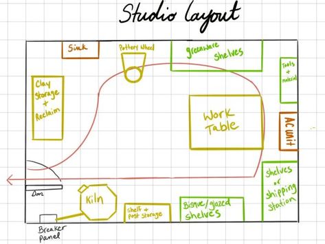 Ceramics Studio Layout, Barichara, Pottery Studio Layout Plan, Pottery Studio Floor Plan, Pottery Workshop Plan, She Shed Pottery Studio, Ceramics Studio Ideas, Pottery Studio Shed, Clay Studio Layout