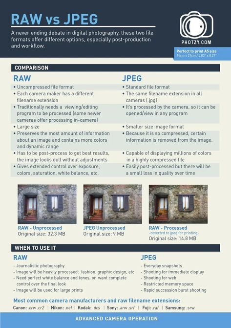 Sony A7iii Photography Settings, Sony A7iii Cheat Sheet, Sony A7ii Photography Settings, Sony A7iv Cheat Sheet, Indoor Camera Settings Cheat Sheets, Aperture Cheat Sheet Portrait Photography, Photography Cheat Sheets Sony, Histogram Photography Cheat Sheets, Beginner Photography Camera