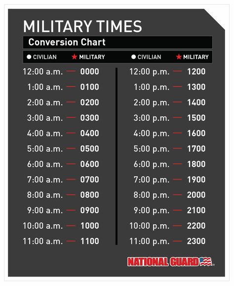 Military time. Pcs Checklist, Army Basic Training, Morse Code Words, Military Time, Evacuation Plan, 72 Hour Kits, Military Deployment, Math Tutorials, Army National Guard