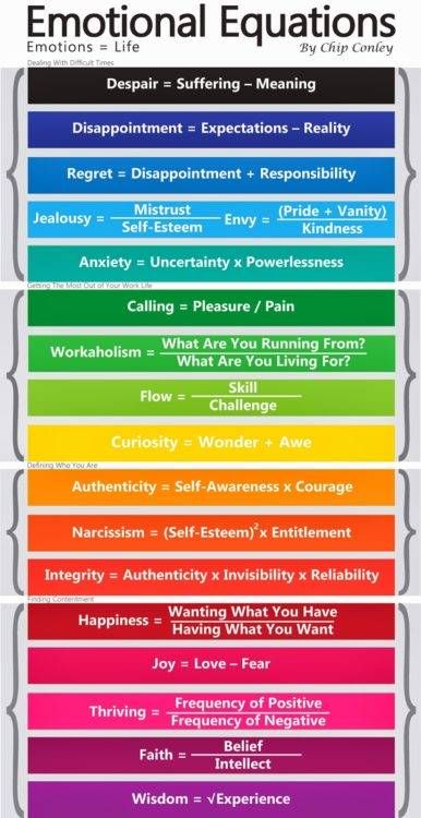 5 Charts You Need If Identifying Your Emotions Is Hard | The Mighty Feelings List, Life Calling, Feelings Chart, Understanding Emotions, The Emotions, Mental And Emotional Health, Social Emotional Learning, Coping Skills, Social Emotional