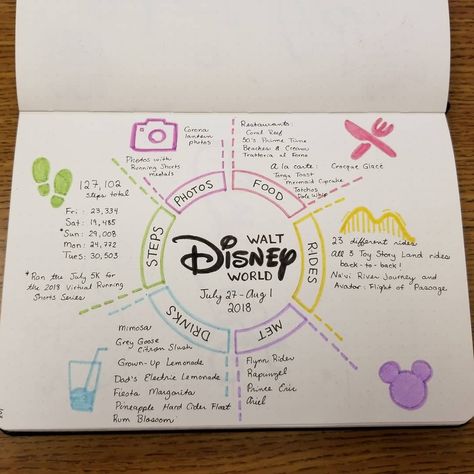 Add a little sparkle of magic to your bullet journal with these 44 beautiful Disney Inspired Bullet Journal Layouts. Mind Maping, Peta Pikiran, Mind Map Art, Creative Mind Map, خريطة ذهنية, Mind Map Design, Journal Layouts, Mind Maps, School Organization Notes