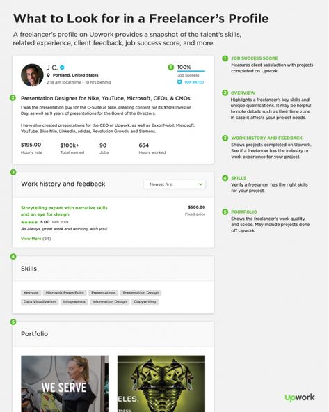 Upwork Profile Sample For Beginners, Upwork Profile Sample, Freelance Portfolio, Upwork Profile, Freelancer Profile, Attract Clients, Web Development Agency, Portfolio Examples, Writing Project