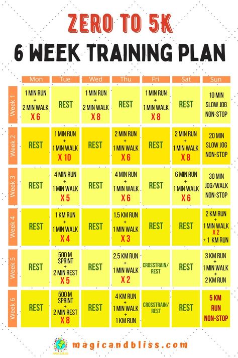 5 Weeks To 5k, Back To Running Plan, 7 Week 5k Training Plan, 6 Week 5k Training Plan For Beginners, 6 Week Running Plan, 6 Weeks To 5k, Couch To 5k 6 Weeks, 5km Training Plan 4 Weeks, Daily Running Plan