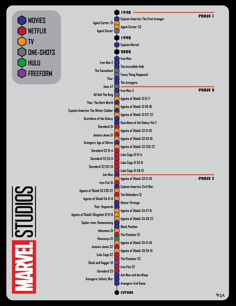 Mcu Order, Marvel Chronological Order, Marvel Movie Timeline, Avengers Movies In Order, Marvel Timeline, Timeline Movie, Marvel Cinematic Universe Timeline, Marvel Movies List, Mcu Timeline