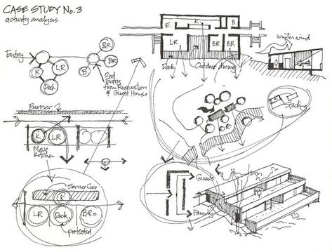 Sketch Concept Architecture, Concept Sketches Architecture, Bubble Diagram Architecture, Site Analysis Architecture, Bubble Diagram, Instagram Concept, Conceptual Sketches, Concept Draw, Concept Models Architecture