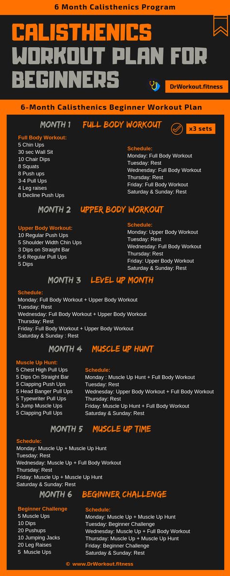 Calisthenics Workout Plan for Beginners #calisthenics #workout #workoutplan #fitness Planning Sport, Calisthenics Program, Calisthenics Routine, Calisthenics Workout Routine, Beginner Calisthenics, Calisthenics Workout For Beginners, Calisthenics Workout Plan, Calisthenics Training, Fitness Studio Training