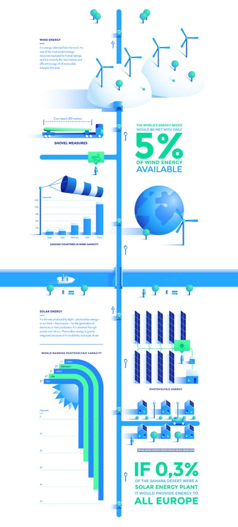 Ecomobility - Electric Vehicle | Infographic on Behance Solar Graphic Design, Electricity Infographic, Process Infographic Design, Sustainability Infographic, Energy Infographic, Tech Infographic, Infographic Process, Isometric Infographic, Infographic Layout