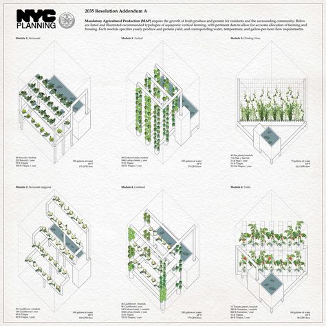 Urban Farming Architecture, Smart Farm, Memory Design, Farm Plans, Vertical Farming, Urban Agriculture, Architecture Concept Diagram, Concept Diagram, Architecture Graphics