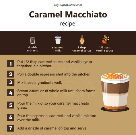 Mr Coffee Recipes, How To Make A Carmel Macchiato, How To Make A Macchiato At Home, Caramel Machiatto Starbuck, Hot Carmel Machiatto Recipe, Mr Coffee Cafe Barista Recipes, Macchiato Coffee Recipe, Carnal Macchiato, Starbucks Hot Caramel Macchiato Recipe