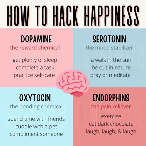 Blue, pink, “how to hack happiness”, “dopamine - the reward chemical”, “serotonin - the mood stabilizer” “oxytocin - the bonding hormone” “endorphins - the pain reliever”, neurotransmitters, mental health, mental wellness, depression, anxiety Dopamine Release Activities, Neurotransmitters And Mental Health, Serotonin Aesthetic, Dopamine Deficiency, Boost Dopamine, Happiness Chemicals, Dopamine Diet, Brain Hacks, Tiny Habits