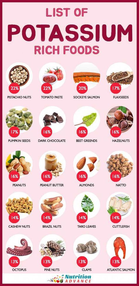 A list of potassium rich foods and the amount of potassium (% daily value) they provide per 100 grams. The guide also looks at how much each of these foods offer per regular serving size. #potassium #minerals #nutrition #MediterraneanDietMenu High Potassium Foods List, Foods High In Potassium, Mediterranean Diet Menu, Mineral Rich Foods, High Potassium Foods, Potassium Foods, Potassium Rich Foods, High Potassium, Low Carb Gluten Free