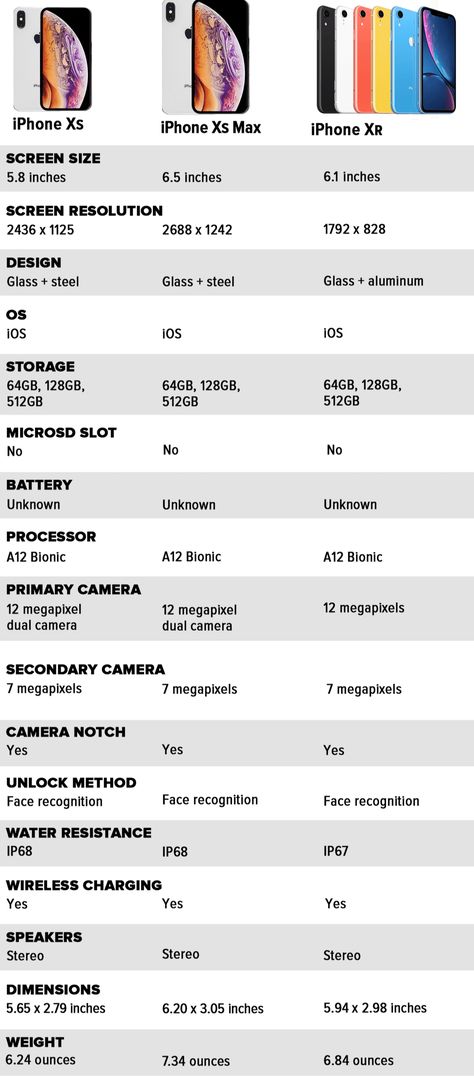 Iphone Xs Aesthetic, Iphone Xr Aesthetic, I Phone Xs, Ip Xr, Smart Watch Apple, Iphone Price, Iphone Obsession, Minimalist Room, Retina Display