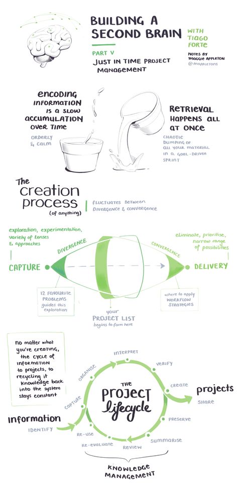 #Organisation #Building_A_Second_Brain_Book #Second_Brain_Method #Second_Brain_Study_Method Organisation, Building A Second Brain Book, Second Brain Method, Second Brain Study Method, Building A Second Brain, 2nd Brain, Gamify Your Life, Meta Learning, Knowledge Management System