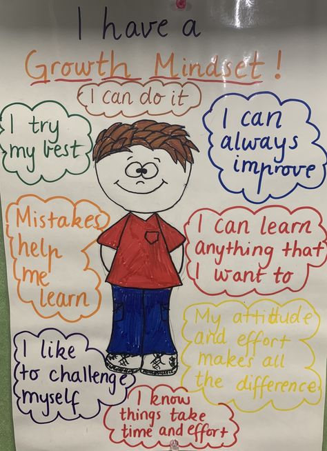 Simple Growth Mindset anchor chart using student suggestions for positive thinking! Growth Mindset 2nd Grade, Growth Mindset Anchor Chart, Anchor Charts First Grade, Growth Mindset Display, Kindergarten Anchor Charts, Classroom Anchor Charts, Anchor Chart, Thinking Outside The Box, Anchor Charts