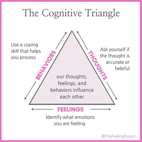 Cognitive Behavior Therapy Quotes, Thought Feeling Behavior Triangle, Cognitive Behavior Therapy Journal, Cognitive Processing Therapy Worksheets, Cognitive Distortions Activities, Cognitive Therapy Activities, What Is Therapy, Cognitive Distortions List, Cognitive Behavior Therapy Worksheets