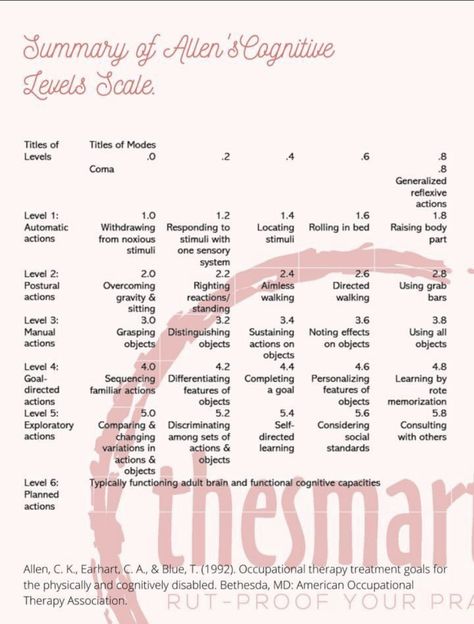 Allen Cognitive Levels, Sensory System, Body Action, Acute Care, Interview Tips, Occupational Therapy, Word Search Puzzle