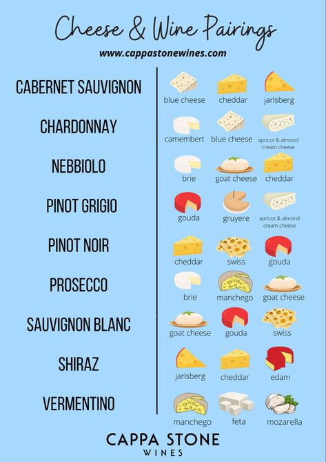 Cheese. It’s the one thing that we love just as much (sometimes more) than chocolate and coffee. It can be creamy, sharp, soft, hard, smokey, nutty, smooth, delicate, buttery and more. It excites the tastebuds and delights the senses. But what if I told you that it could taste so much better, just by simply pairing it with the perfect wine. Read more on our website. #cheese #wineandcheese #winepairings #wine #winetime #cheeseboard #plattertalk #cheeseboard Wine Cheese Pairing Charts, At Home Wine And Cheese Tasting, Cheddar Wine Pairing, Cheese Pairings With Wine, Wine Cheese And Chocolate Pairings, Red Wine And Cheese Pairings, Goat Cheese Pairings, Pinot Grigio Food Pairing, Wine Pairings With Food Appetizers