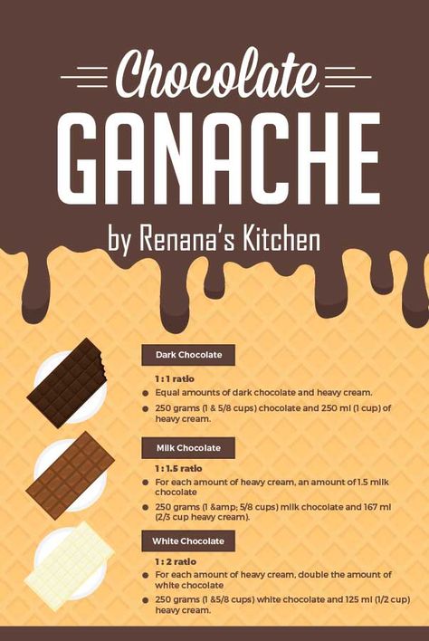 Ganache Dessert Recipe, Chocolate Ganache Ratio Chart, Ganash Cake How To Make, Chocolate Ganache Drip Recipe, How To Make Ganache Recipes, Ganache Ratio Chart, Different Cake Fillings, Chocolate Ganache Frosting Cake, Ganache Chocolate Cake