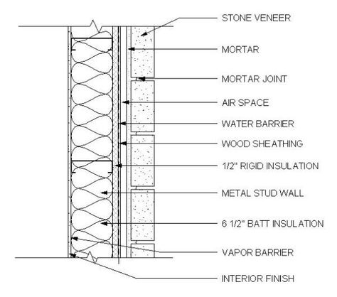 Limestone Wall Interior, Limestone Cladding, Stone Veneer Wall, Facade Detail, Construction Details Architecture, Wall Section Detail, Wall Section, Brick Cladding, Passive Solar Design