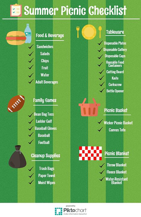 Packing For Picnic, Picnic Food Checklist, Picnic Planning Checklist, Activities For Picnic Party, Dessert Picnic Ideas, Picnic Food List Lunch Ideas, Picnic Must Haves List, Things To Pack For A Picnic, Picnic List Food