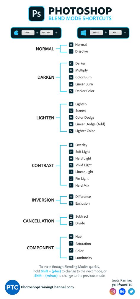 nfo Graphic showing the keyboard shortcuts for Blending Modes in Photoshop. By Jesus Ramirez from the Photoshop training Channel.   #photoshop #photoshoptutorial #ptcvids Typing Hacks, Photoshop Keyboard, Photoshop Basics, Photoshop Shortcut, Photoshop Training, Photoshop Lessons, Blending Modes, Adobe Tutorials, Photoshop Techniques