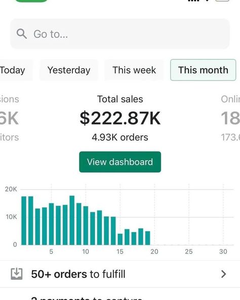 DROP SHIPPING SUCCESS STORY! From $0 to $222.87k in sales! Proof that Shopify drop shipping works! #ShopifyDropShipping #SalesProof #EcommerceSuccess #DropShippingBusiness #OnlineSales #EntrepreneurLife #EcommerceGrowth #DropShippingGuide #OnlineStoreOwner #ShopifySuccess #EcommerceBusiness #PassiveIncome #OnlineSalesSuccess #DropShippingCommunity Shopify Sales Proof, Shopify Sales Proof 2024, Sales Proof, Shopify Success, Dropshipping Success, Travel Manifestation, 2025 Prayer, Tech Sales, Website Design Shopify