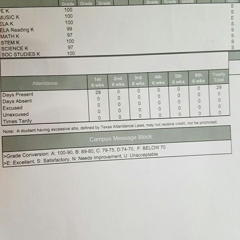 Nothing Better then Straight A's on 1st Report Card. A Grades Report Card, All A Report Card Aesthetic, Straight A Report Card Aesthetic, Straight A Aesthetic Report Card, Aesthetic Report Card, Good Report Card Aesthetic, Straight As Report Card, Honor Roll Student Aesthetic, Straight A Student Aesthetic Report Card