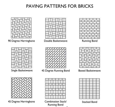 Brick Floor Patterns, Reclaimed Brick Patio, Paver Patterns, Brick Paver Patio, Brick Patterns Patio, Brick Pathway, Paving Pattern, Paver Designs, Patio Layout