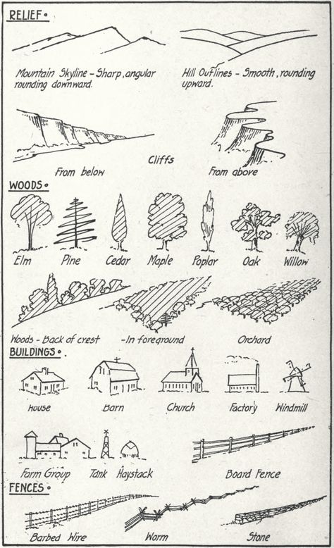 nemfrog — Conventional depictions of landscape elements for... Ako Kresliť, Map Sketch, 심플한 그림, Peisaj Urban, Fantasy World Map, Výtvarné Reference, Canvas For Beginners, Hur Man Målar, White Drawing