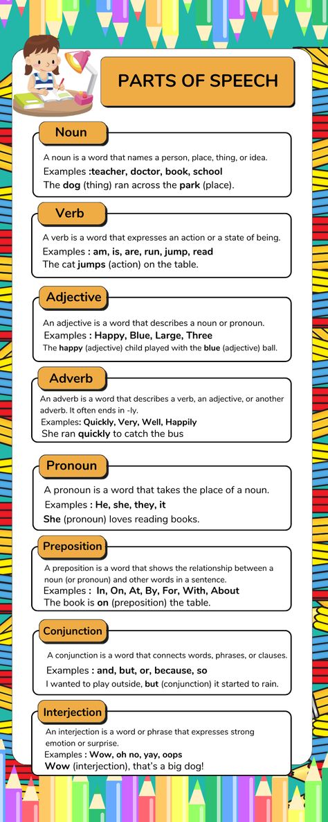 🌟 Discover the magic of English grammar with our 'Parts of Speech' poster! 📚 Perfect for kids, this colorful and easy-to-understand guide covers nouns, pronouns, verbs, adjectives, adverbs, prepositions, conjunctions, and interjections.📝✨ #GrammarForKids #EnglishLearning #EducationalPoster#PartsOfSpeech#KidsLearning #EducationalPoster #EnglishGrammar #LearningMadeFun #TeachersResources #Homeschooling #KidsEducation #LanguageArts #ClassroomDecor #StudyTime #LearningTools #TeachTheFuture How To Study English Grammar, Principal Parts Of Verbs, To And For Grammar, Adjectives And Adverbs Grammar, English Basic Learning, Basic Grammar For Kids, Learn English Vocabulary Grammar, Noun Grammar, Tenses English Grammar