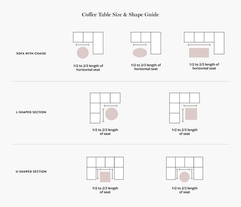 L Shaped Sofa Coffee Table, Coffee Table Placement, Sectional Couch Layout, U Couch, Sectional Living Room Layout, Sectional Coffee Table, L Shaped Sofa Designs, Types Of Coffee Tables, Havenly Living Room