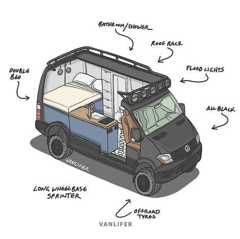 Camper Van Conversions, Kombi Motorhome, Camping Vintage, Sprinter Van Conversion, Kombi Home, Van Conversion Interior, Combi Volkswagen, Campervan Life, Build A Camper Van