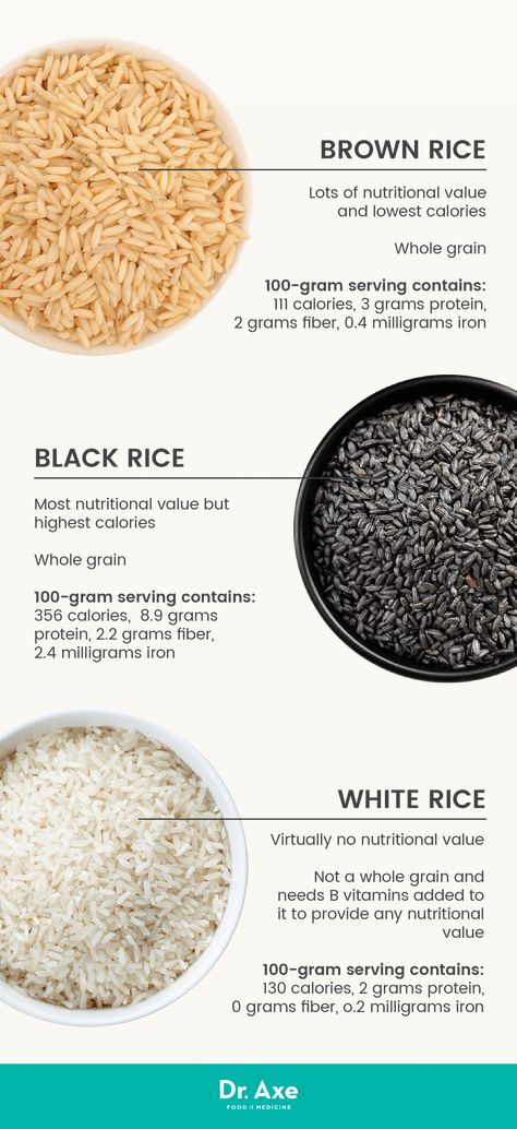 Brown Rice Nutrition Facts, Best Brown Rice, Healthy Rice, Brown Rice Recipes, Low Carb Diets, Black Rice, How To Cook Rice, White Rice, Healthy Nutrition