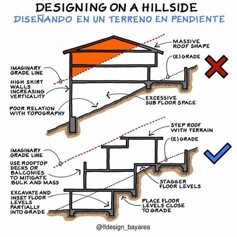 Slope House Design, House On Slope, Sloping Lot House Plan, Slope House, Hillside House, Architecture Model House, Architecture Design Concept, A Hill, House On A Hill