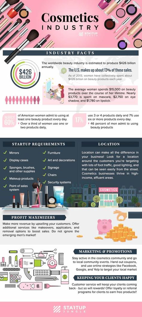 How to Start Your Own Cosmetics Business Best Makeup Products For Beginners, Small Business Makeup, Beauty Business Plan, Business Owner Aesthetic, Makeup Products For Beginners, Business Plan Infographic, Business Card Ideas, Cosmetics Business, Makeup Business