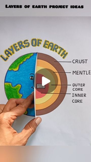 Model Earth Project, Earth Projects For Toddlers, Layers Of The Earth Poster, Earth Layers Activity, Layer Of The Earth Project, Earths Core Project, Project Ideas Geography, Earth’s Layers Project, Earths Layers Science Projects