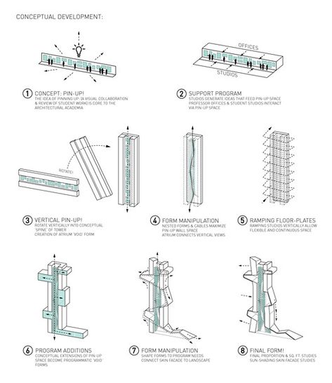 Circle Architecture, Architecture Study, Vertical City, Henning Larsen, Architecture School, Modern Architecture Building, Architecture Background, Architecture Concept Diagram, Mix Use Building