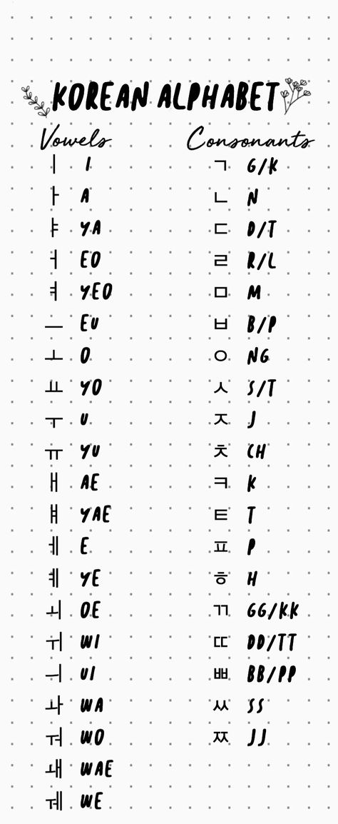 Koreansk Mad, Learn Basic Korean, Learn Korean Alphabet, Bahasa Jepun, Easy Korean Words, Materi Bahasa Jepang, Learn Hangul, Learn Korea, Learning Languages Tips