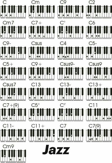 Kunci Piano, Music Theory Piano, Akordy Gitarowe, Piano Chords Chart, Keyboard Lessons, Piano Jazz, Piano Beginner, Not Musik, Partition Piano